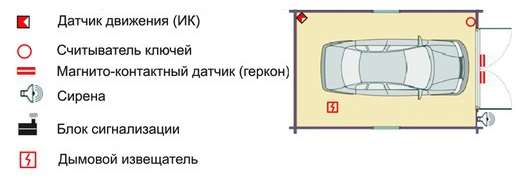 сигнализация гараж с камерой